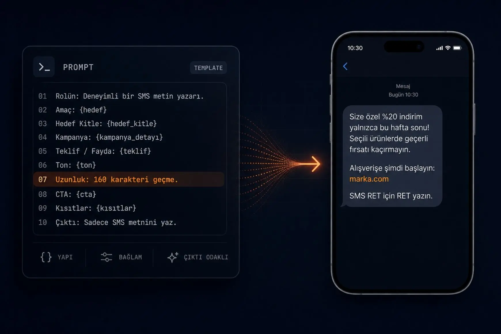 AI ile SMS Kampanyası Yazmak: 7 Çalışan Prompt ve 3 Yaygın Hata